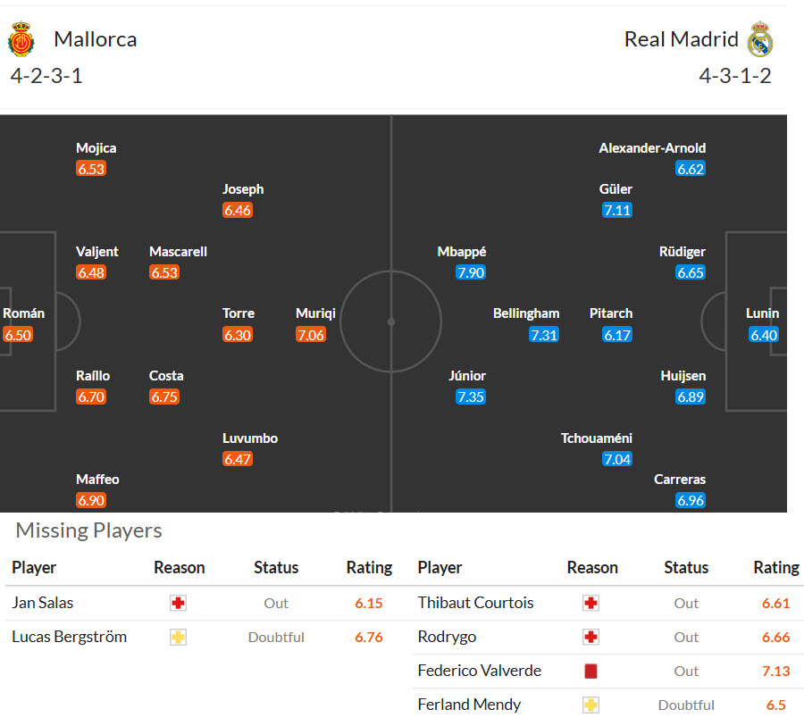 Nhận định, soi kèo Mallorca vs Real Madrid, 21h15 ngày 4/4: Cơ hội thu hẹp - Ảnh 5