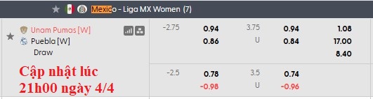 Nhận định, soi kèo nữ Pumas UNAM vs nữ Puebla, 1h00 ngày 6/4: Còn nước còn tát - Ảnh 5