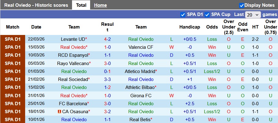 Nhận định, soi kèo Oviedo vs Sevilla, 23h30 ngày 5/4: Kéo nhau xuống bùn - Ảnh 1