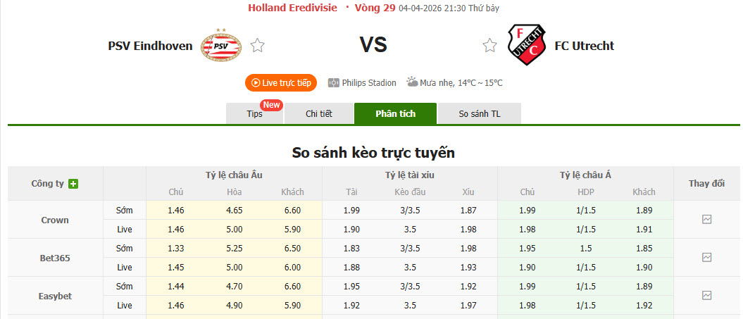 Nhận định, soi kèo PSV vs Utrecht, 21h30 ngày 4/4: Chưa thể ăn mừng vô địch - Ảnh 1