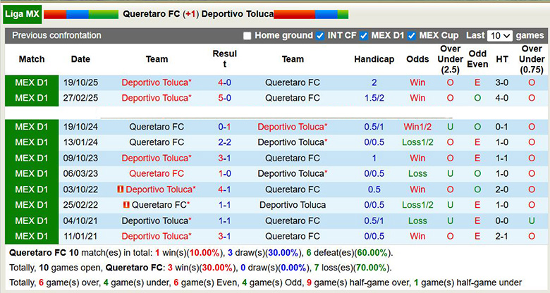 Nhận định, soi kèo Queretaro vs Deportivo Toluca, 6h ngày 5/4: Khó khăn - Ảnh 2