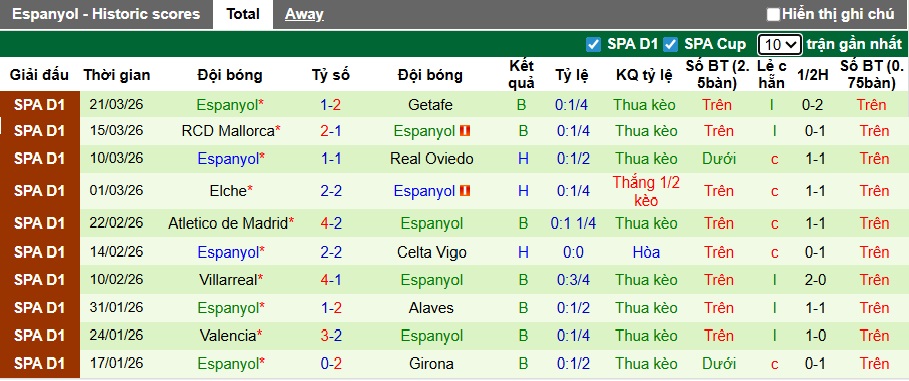 Nhận định, soi kèo Real Betis vs Espanyol, 23h30 ngày 4/4: Khách tiếp tục rơi - Ảnh 3