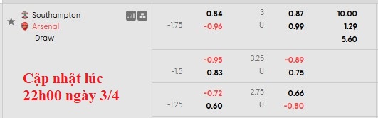 Nhận định, soi kèo Southampton vs Arsenal, 2h00 ngày 5/4: Chờ đợi bất ngờ - Ảnh 4
