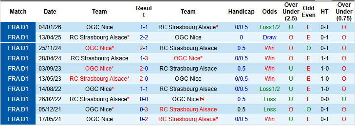 Nhận định, soi kèo Strasbourg vs Nice, 22h00 ngày 4/4: Rơi điểm - Ảnh 4