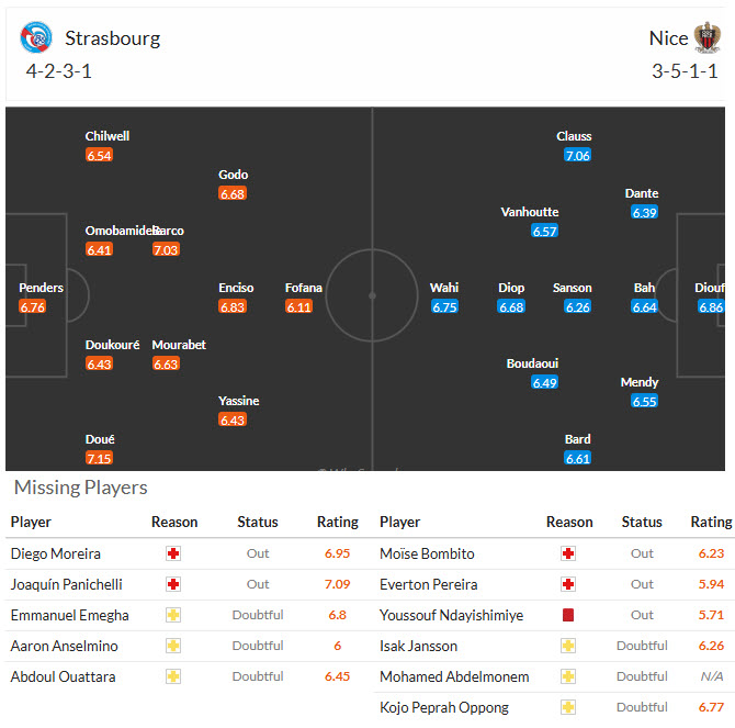 Nhận định, soi kèo Strasbourg vs Nice, 22h00 ngày 4/4: Rơi điểm - Ảnh 5