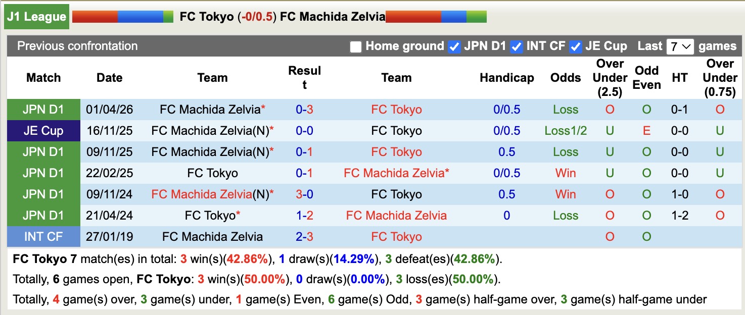 Nhận định, soi kèo Tokyo vs Machida Zelvia, 13h00 ngày 5/4: Đối thủ khó chịu - Ảnh 3
