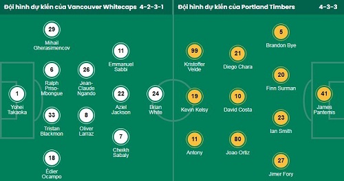 Nhận định, soi kèo Vancouver Whitecaps vs Portland Timbers - Ảnh 1