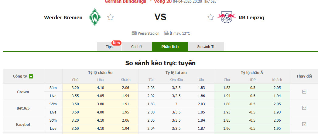Nhận định, soi kèo Werder Bremen vs Leipzig, 20h30 ngày 4/4: Top 4 thay đổi - Ảnh 1