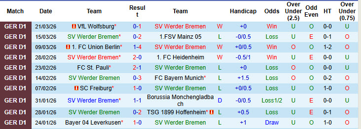 Nhận định, soi kèo Werder Bremen vs Leipzig, 20h30 ngày 4/4: Top 4 thay đổi - Ảnh 2