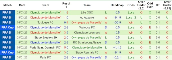 Nhận định, soi kèo AS Monaco vs Marseille, 1h45 ngày 6/4: Tăng tốc - Ảnh 2