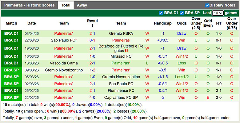 Nhận định, soi kèo Bahia vs Palmeiras, 5h30 ngày 6/4: Khác biệt - Ảnh 4