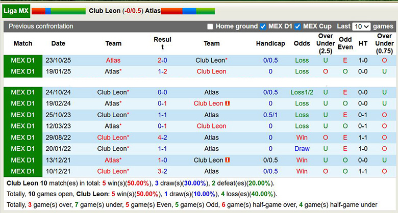 Nhận định, soi kèo Club Leon vs Atlas, 8h ngày 5/4: Trở lại - Ảnh 2
