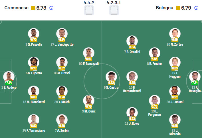 Nhận định, soi kèo Cremonese vs Bologna, 20h00 ngày 5/4: Tích lũy điểm số - Ảnh 5