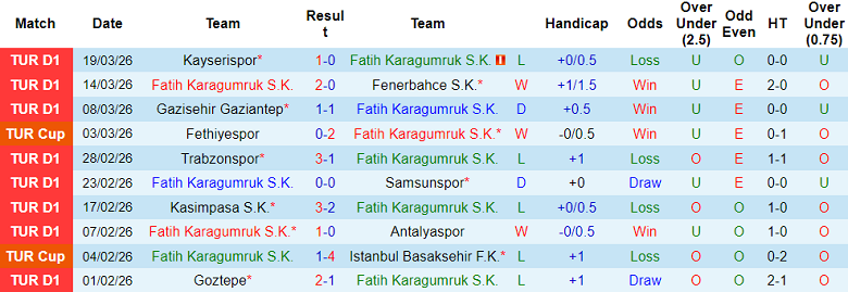 Nhận định soi kèo Fatih Karagumruk vs Rizespor, 18h30 ngày 5/4: Đối thủ yêu thích - Ảnh 1