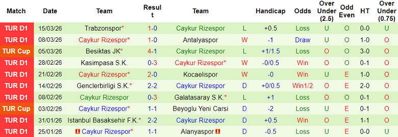 Nhận định soi kèo Fatih Karagumruk vs Rizespor, 18h30 ngày 5/4: Đối thủ yêu thích - Ảnh 2
