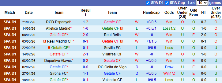 Nhận định, soi kèo Getafe vs Athletic Bilbao, 19h00 ngày 5/4: Cân bằng - Ảnh 2
