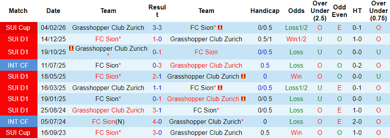 Nhận định soi kèo Grasshopper vs FC Sion, 19h00 ngày 6/4: Dễ thua - Ảnh 3