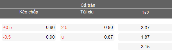 Nhận định soi kèo HAGL vs Ninh Bình, 17h00 ngày 5/4: Lại thua - Ảnh 4