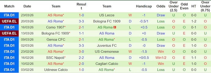 Nhận định, soi kèo Inter Milan vs AS Roma, 1h45 ngày 6/4: Ưu thế sân nhà - Ảnh 2
