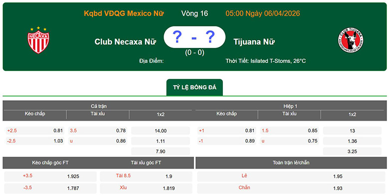 Nhận định, soi kèo Nữ Necaxa vs Nữ Club Tijuana, 5h ngày 6/4: Áp đảo - Ảnh 1