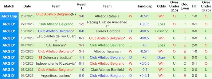 Nhận định, soi kèo River Plate vs Belgrano, 4h00 ngày 6/4: Nối tiếp mạch thắng - Ảnh 2