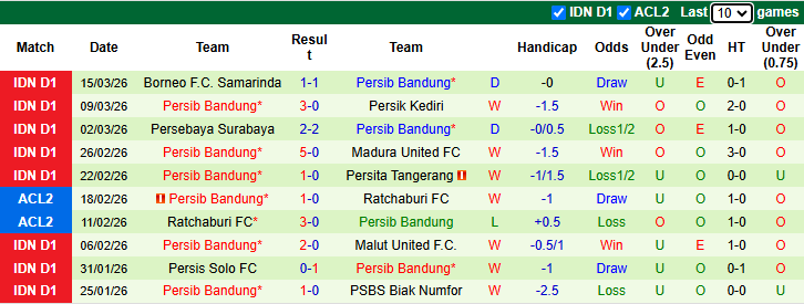 Nhận định, soi kèo Semen Padang vs Persib Bandung, 19h00 ngày 5/4: Củng cố ngôi đầu - Ảnh 3