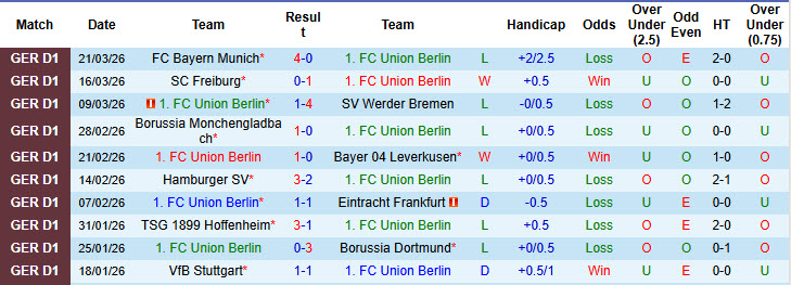 Nhận định, soi kèo Union Berlin vs St. Pauli, 20h30 ngày 5/4: Nỗ lực giành điểm - Ảnh 2