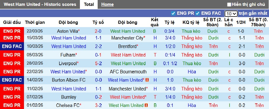 Nhận định, soi kèo West Ham vs Leeds, 22h30 ngày 5/4: Chủ nhà đi tiếp - Ảnh 3