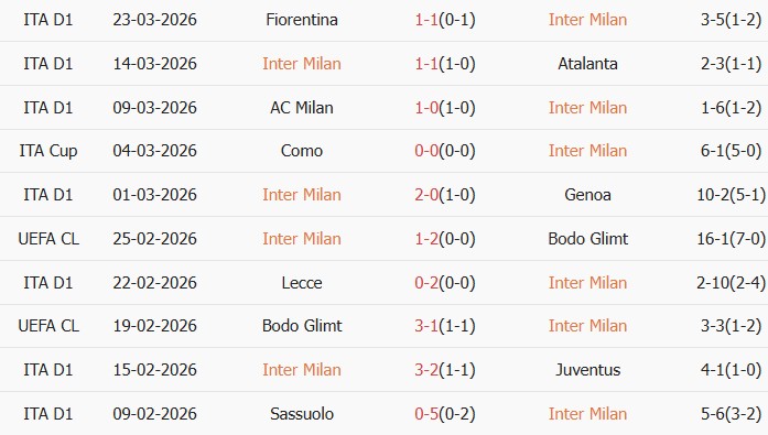 Soi kèo góc Inter Milan vs AS Roma, 01h45 ngày 06/04 - Ảnh 1