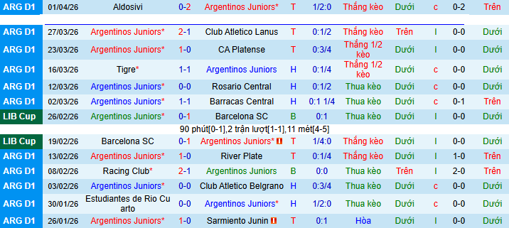 Nhận định, soi kèo Argentinos Juniors vs Banfield - Ảnh 1