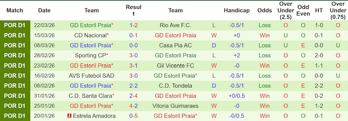 Nhận định, soi kèo Arouca vs Estoril, 0h45 ngày 7/4: Điểm tựa sân nhà - Ảnh 2