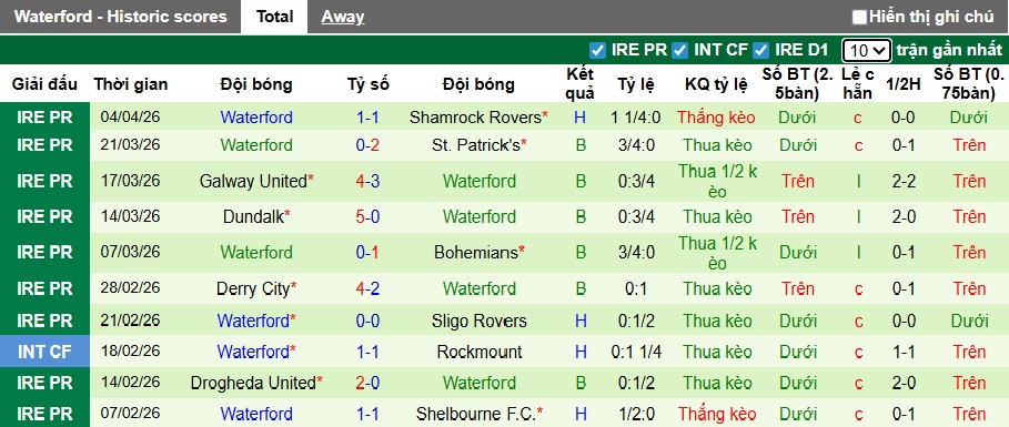 Nhận định, soi kèo Bohemians vs Waterford, 23h00 ngày 6/4: Dìm khách xuống đáy - Ảnh 3