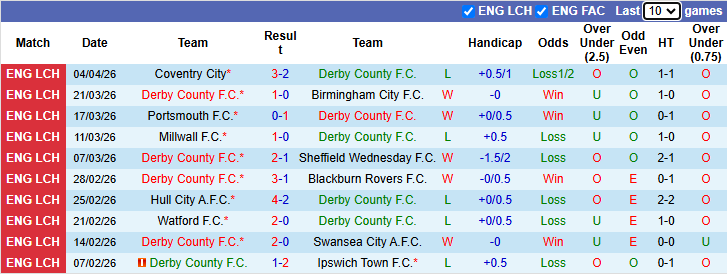 Nhận định, soi kèo Derby County vs Stoke City, 21h00 ngày 6/4: Hướng về Top 6 - Ảnh 2