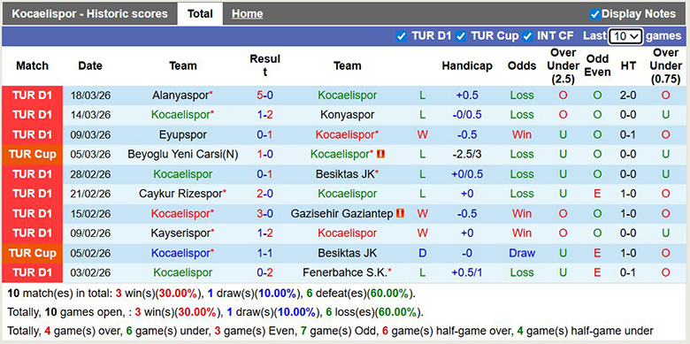 Nhận định, soi kèo Kocaelispor vs Istanbul Basaksehir, 0h ngày 7/4: Tưng bừng - Ảnh 3