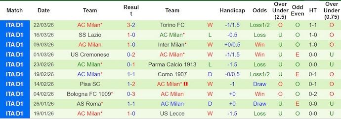 Nhận định, soi kèo Napoli vs AC Milan,  1h45 ngày 7/4: Soán ngôi đối thủ - Ảnh 2