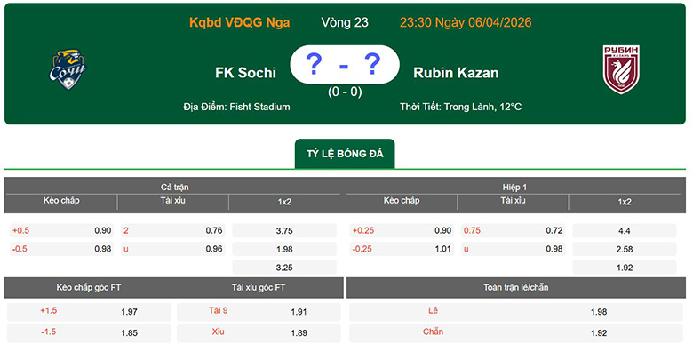 Nhận định, soi kèo Sochi vs Rubin Kazan, 23h30 ngày 6/4: Chênh lệch - Ảnh 1