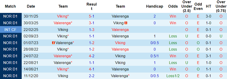 Nhận định soi kèo Valerenga vs Viking, 19h30 ngày 6/4: Thắng tiếp - Ảnh 3