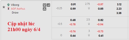 Nhận định, soi kèo Viborg vs Aarhus, 22h59 ngày 6/4: Vẫn còn nan giải - Ảnh 6