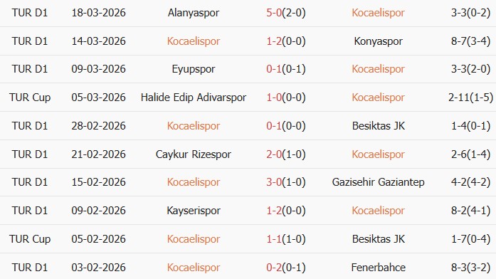 Soi kèo góc Kocaelispor vs Istanbul Basaksehir, 0h00 ngày 07/04 - Ảnh 1