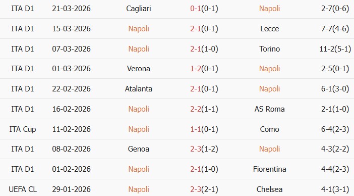 Soi kèo góc Napoli vs AC Milan, 01h45 ngày 07/04 - Ảnh 1