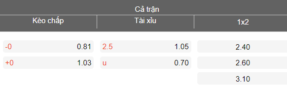 Nhận định soi kèo Al Jubail vs Al Jandal, 22h40 ngày 7/4: Tin vào chủ nhà - Ảnh 4