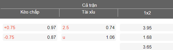 Nhận định soi kèo Araz-Naxcivan vs Sabah, 22h30 ngày 7/4: Dễ đoán - Ảnh 4