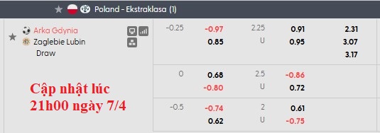 Nhận định, soi kèo Arka Gdynia vs Zaglebie Lubin, 0h00 ngày 8/4: Rời xa đường đua - Ảnh 6