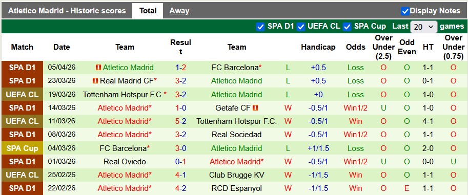 Nhận định, soi kèo Barcelona vs Atletico Madrid, 2h00 ngày 9/4: Bán kết sớm - Ảnh 2