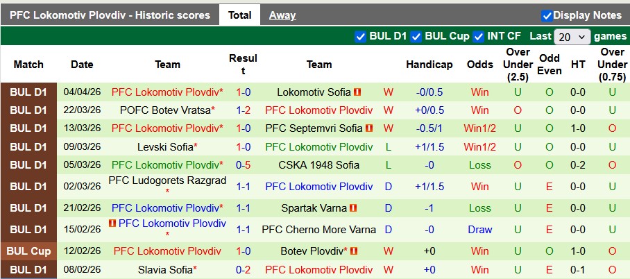 Nhận định, soi kèo Botev Plovdiv vs Lokomotiv Plovdiv, 0h30 ngày 9/4: Đánh chiếm top 8 - Ảnh 2