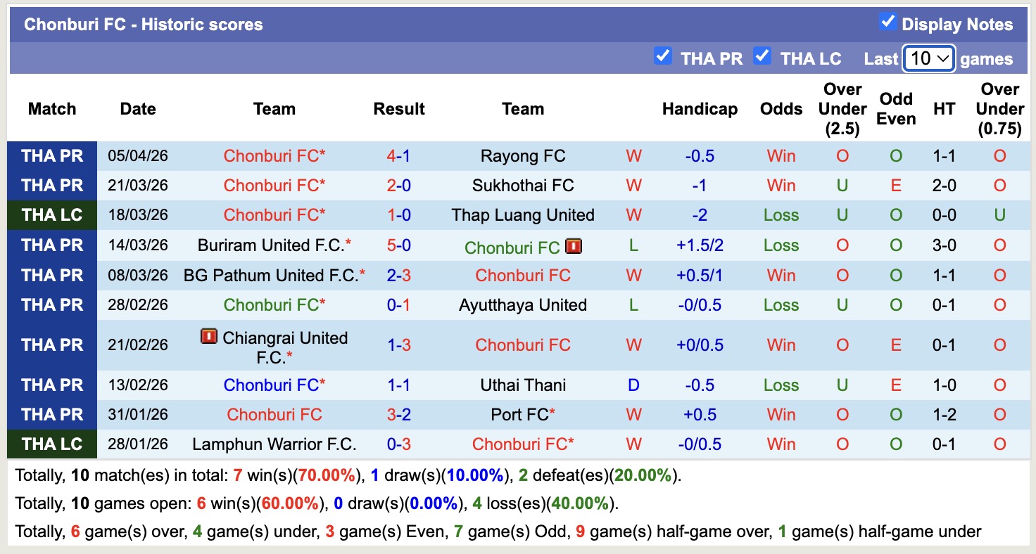 Nhận định, soi kèo Chonburi vs Port, 19h00 ngày 8/4: Thăng hoa hơn - Ảnh 3
