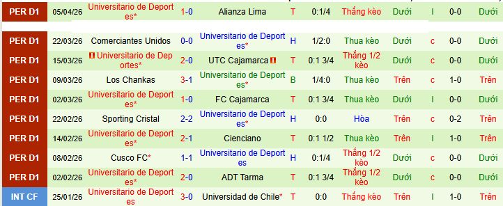 Nhận định, soi kèo Deportes Tolima vs Universitario - Ảnh 2