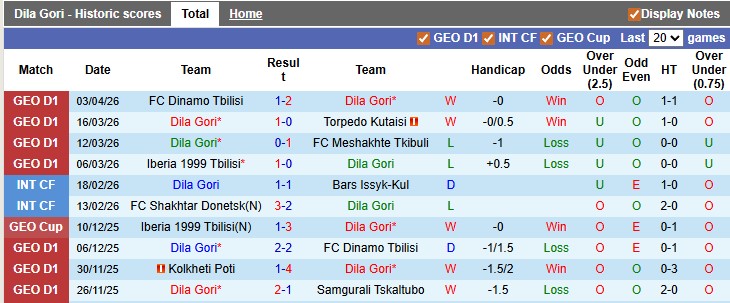 Nhận định, soi kèo Dila Gori vs Gagra, 0h00 ngày 8/4: Tiếp tục thăng hoa - Ảnh 1