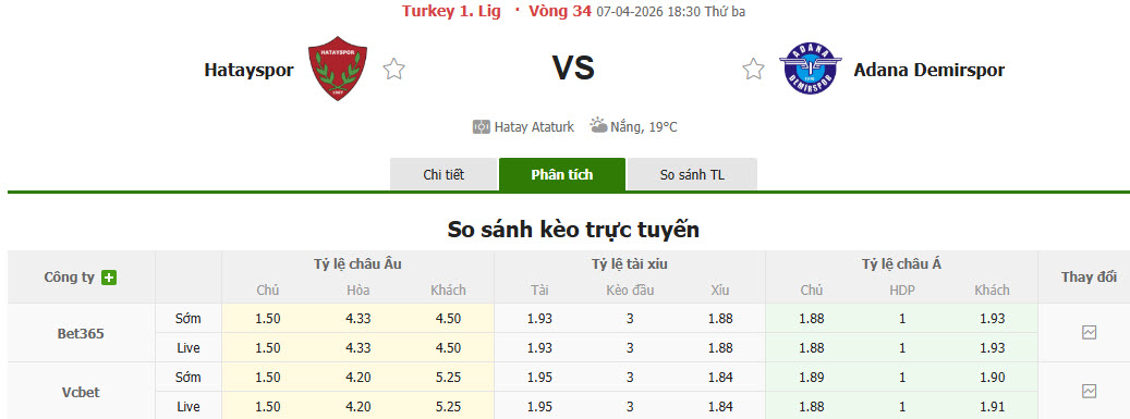 Nhận định, soi kèo Hatayspor vs Adana Demirspor, 18h30 ngày 7/4: Trận đấu danh dự - Ảnh 1