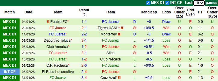 Nhận định, soi kèo Queretaro vs Juarez, 7h00 ngày 8/4: Kịch tính - Ảnh 3